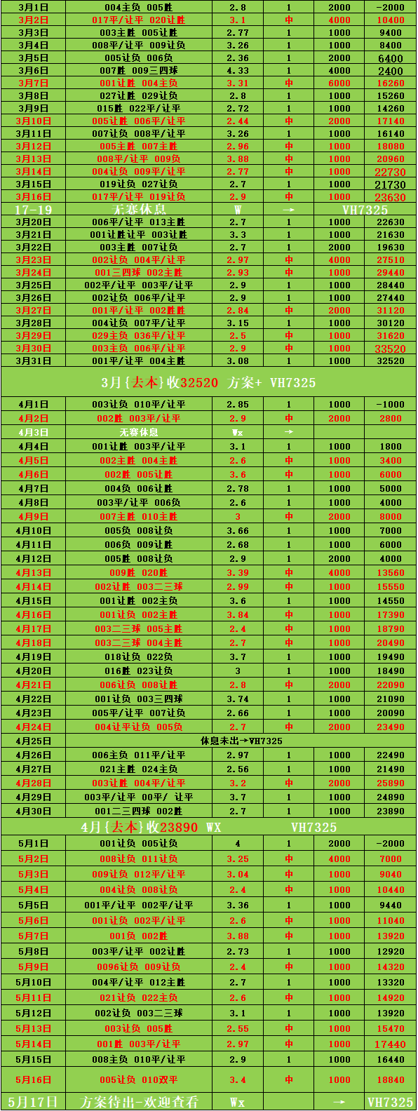 巴塞罗那VS比利亚雷亚尔：推荐分析
