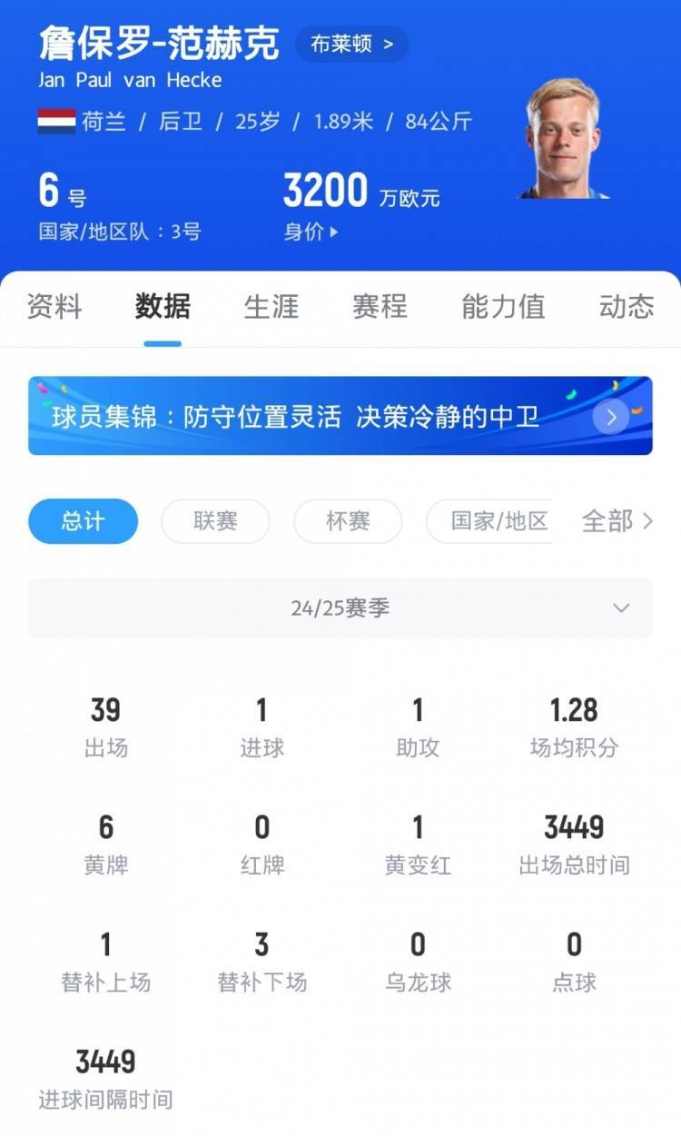 英媒：红军热刺纽卡拜仁关注布莱顿后卫范赫克，海鸥想续约有难度