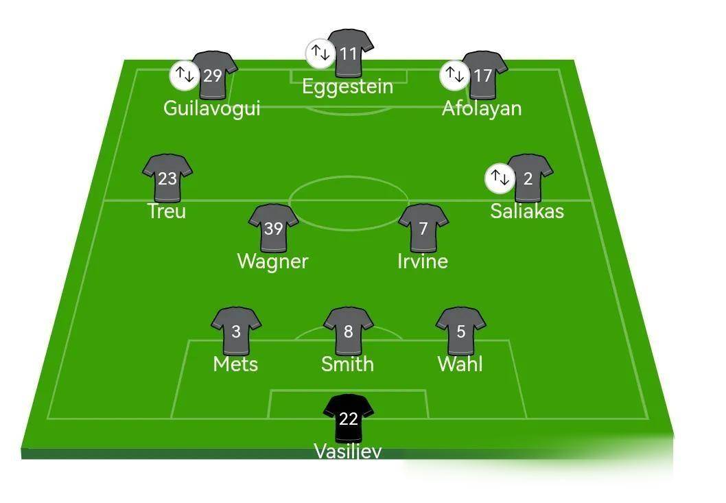 德甲：关键头球+精彩传中，多特蒙德，2-1，圣保利