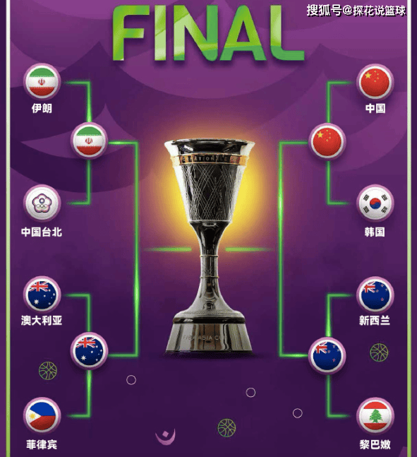 22分大逆转！CBA悍将24+13无力回天，中国男篮半决赛对手确定